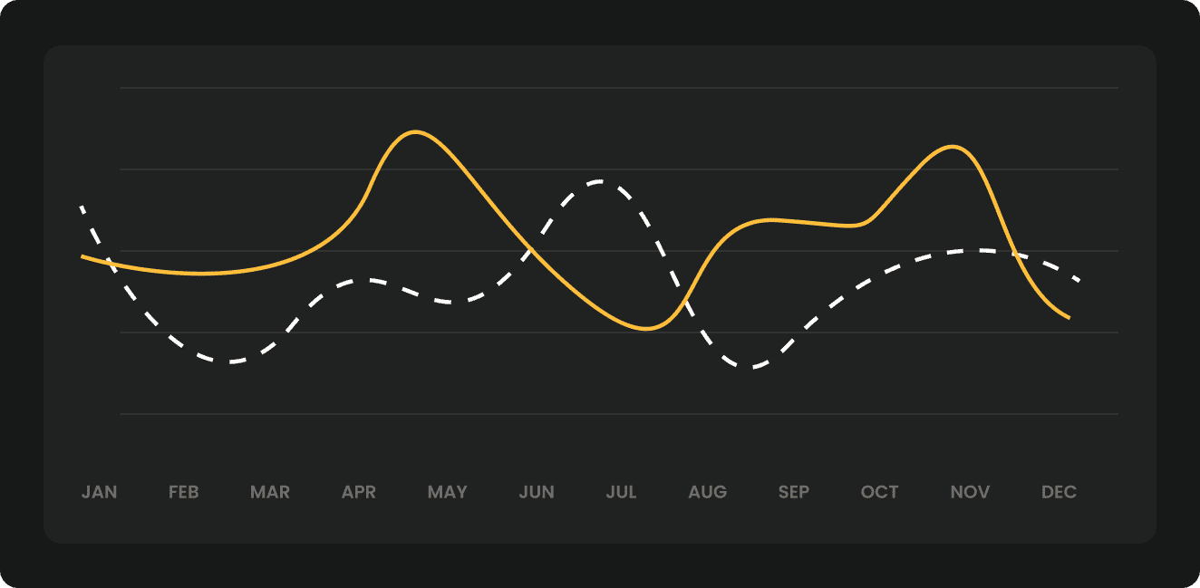 Data Analysis