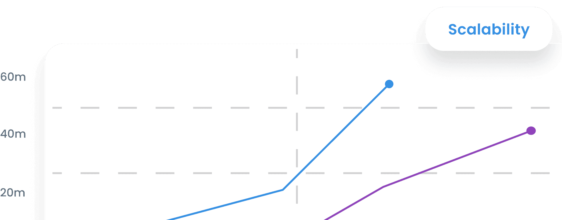Scalability