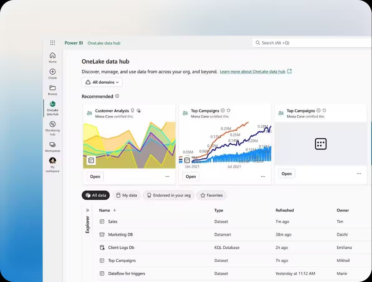 Visual Dashboards