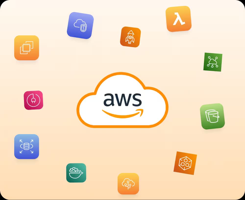 Aws Services