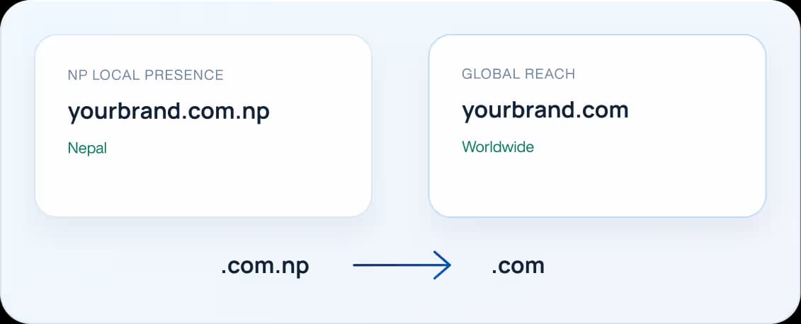 Domain Presence