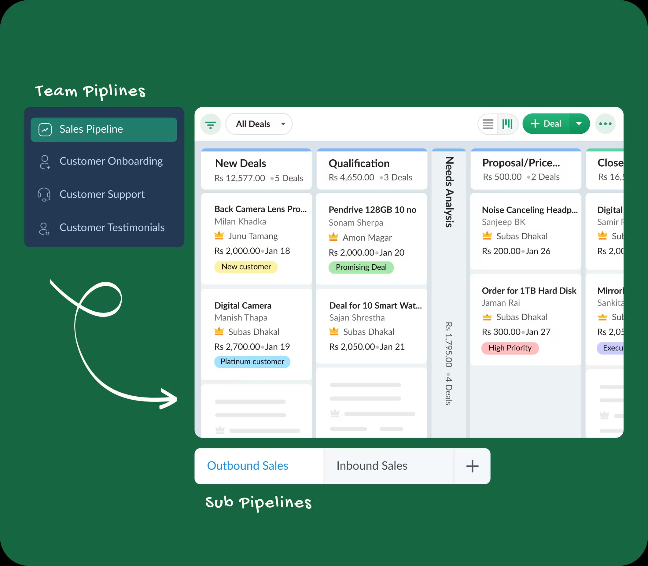 Multiple Visual Pipelines