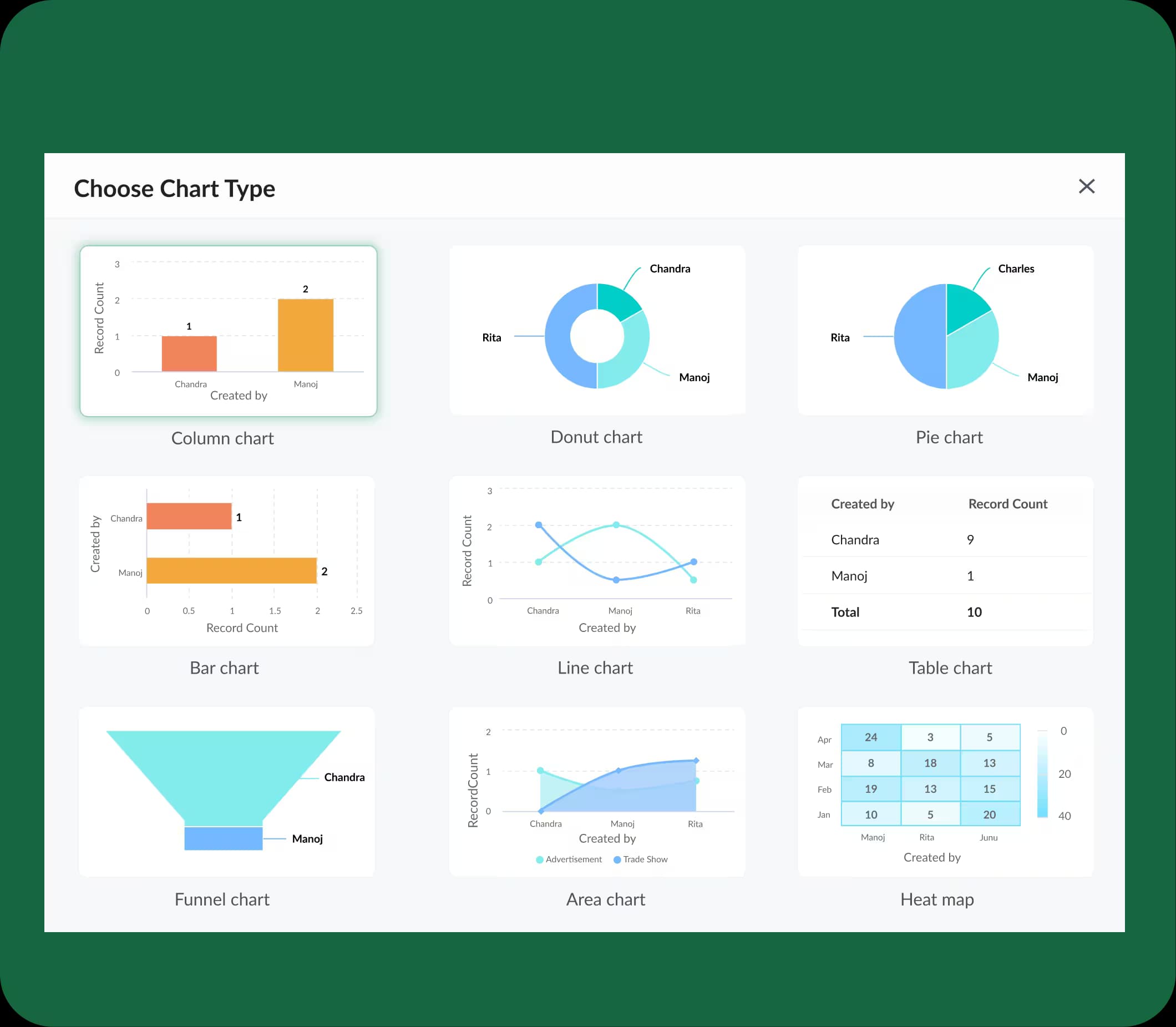 Customizable Dashboard