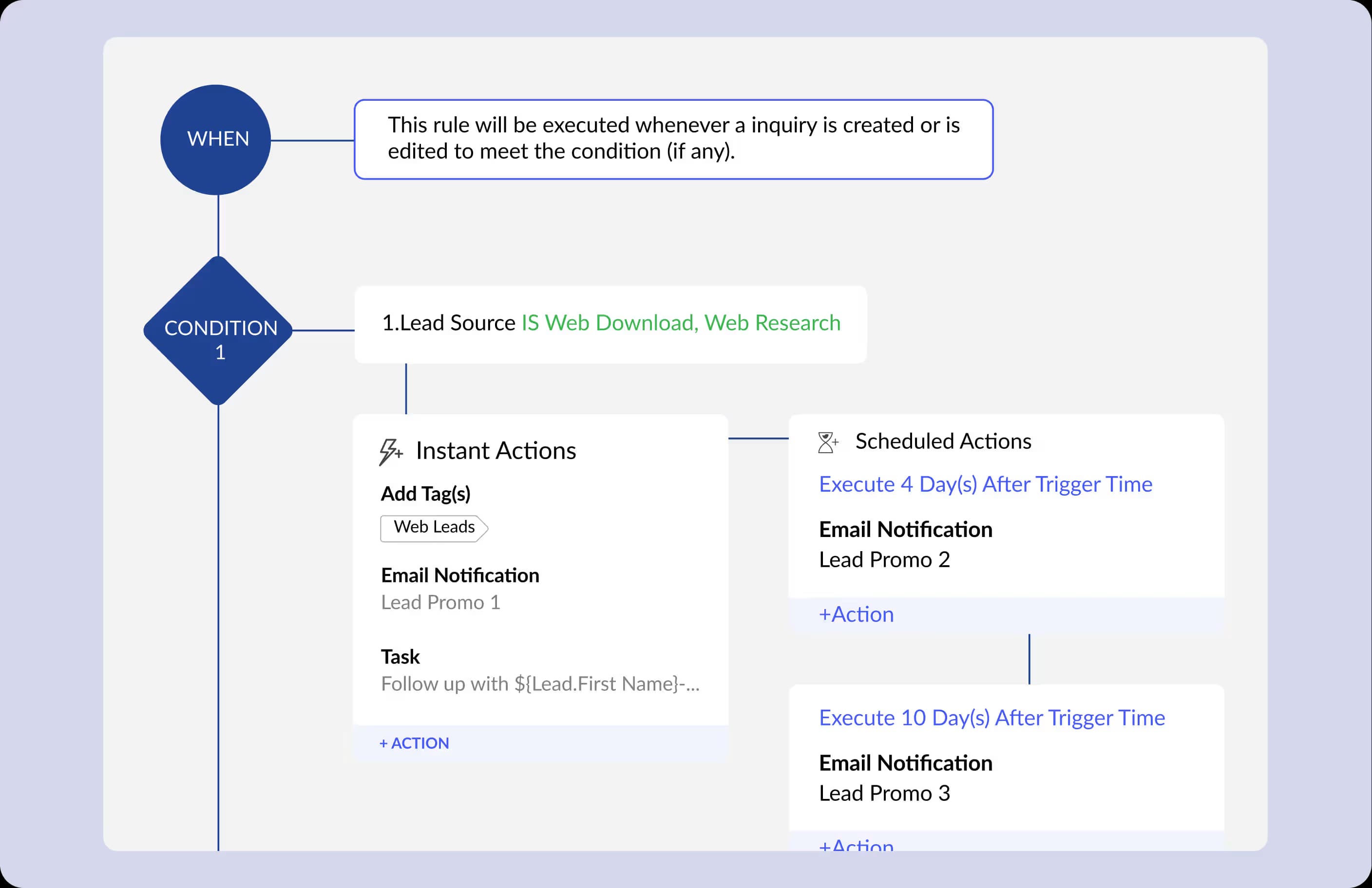 Real-Time Performance Analytics