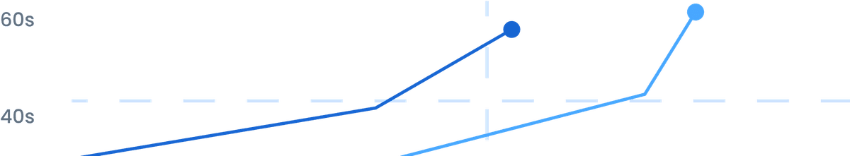 Lite-Speed Performance