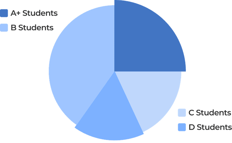 Contact & Deal Management