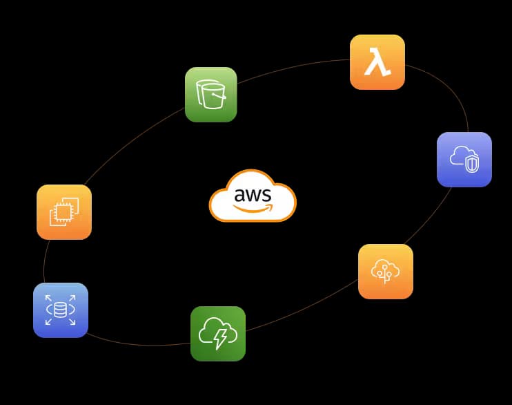 AWS Cloud Solutions