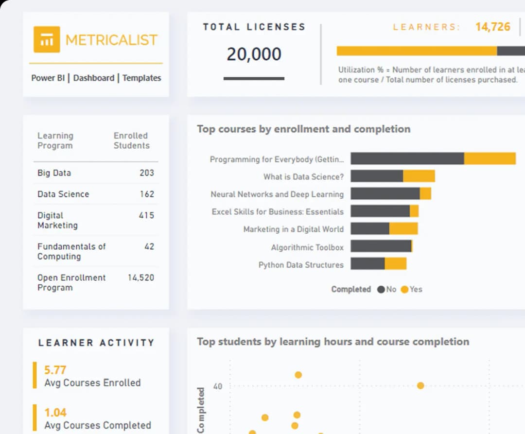 Microsoft Power BI