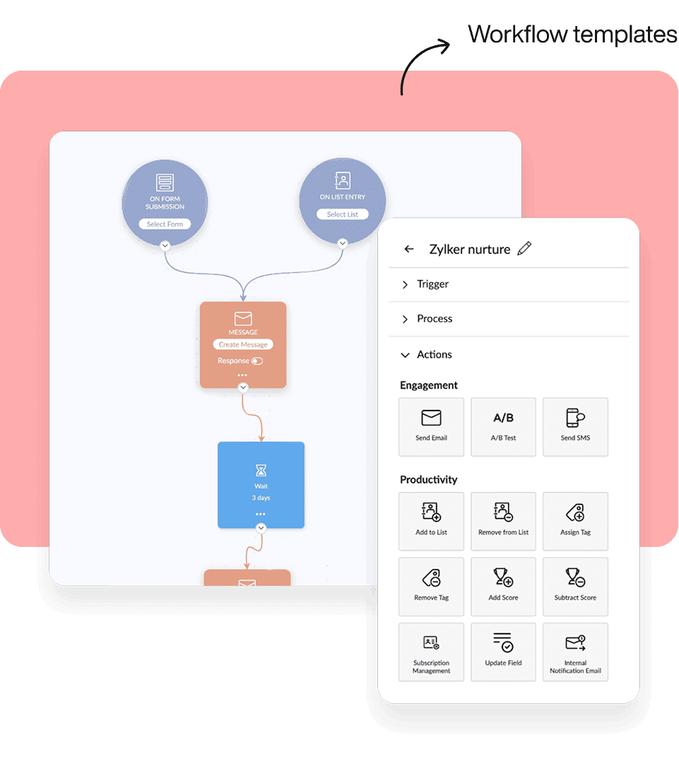 Workflow templates automation interface