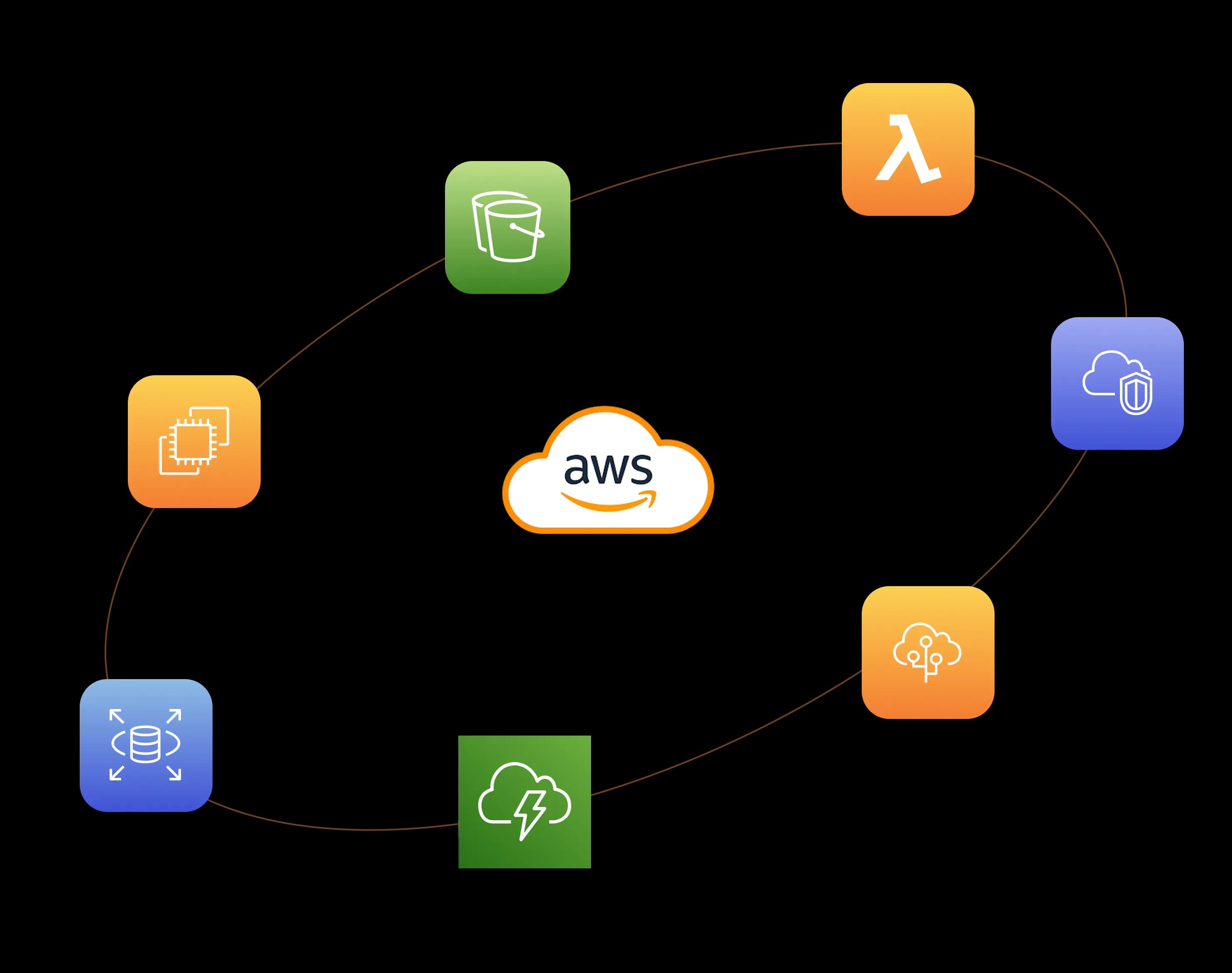AWS Cloud Solutions