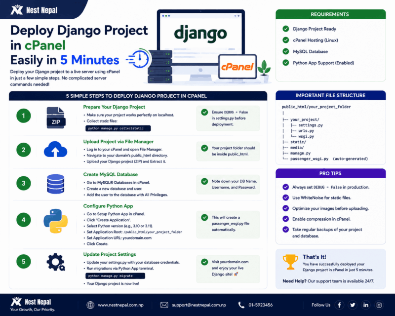 Deploy Django Project in cPanel Easily in 5 minutes