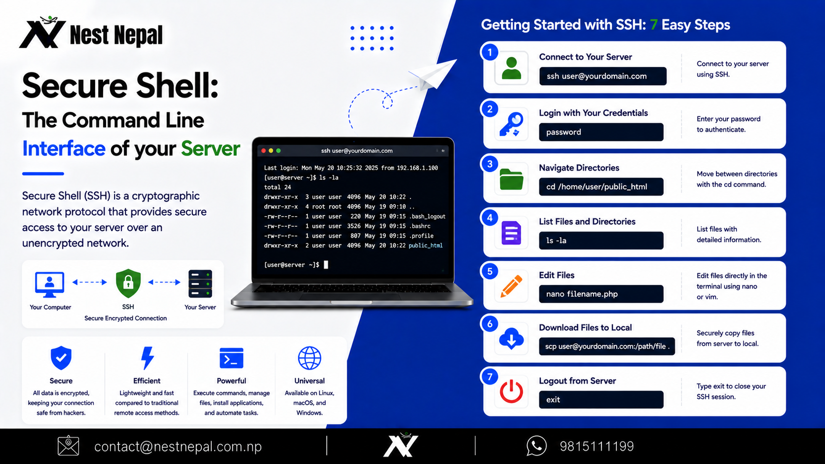 Secure Shell: 2024 Complete step-by-step Process
