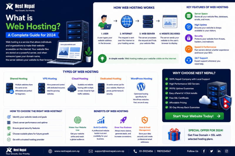 Web Hosting in Nepal: Best Web Hosting in Nepal in 2024