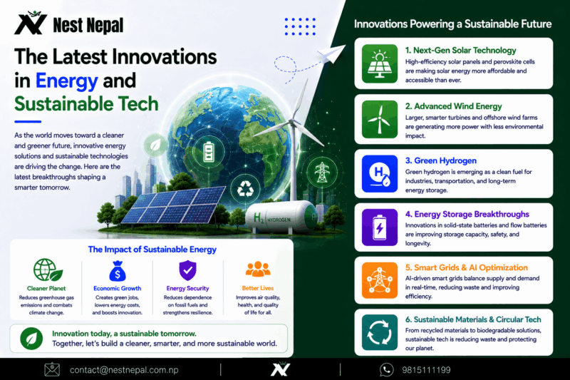 The Latest Innovations in Energy and Sustainable Tech