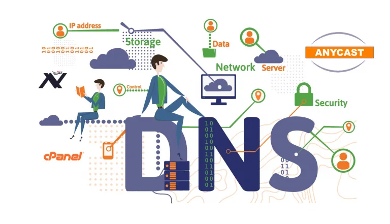Concept of DNS