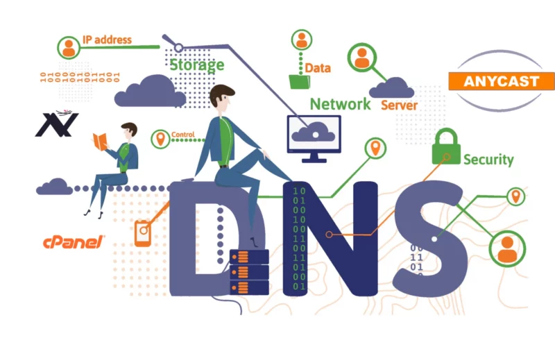 Concept of DNS