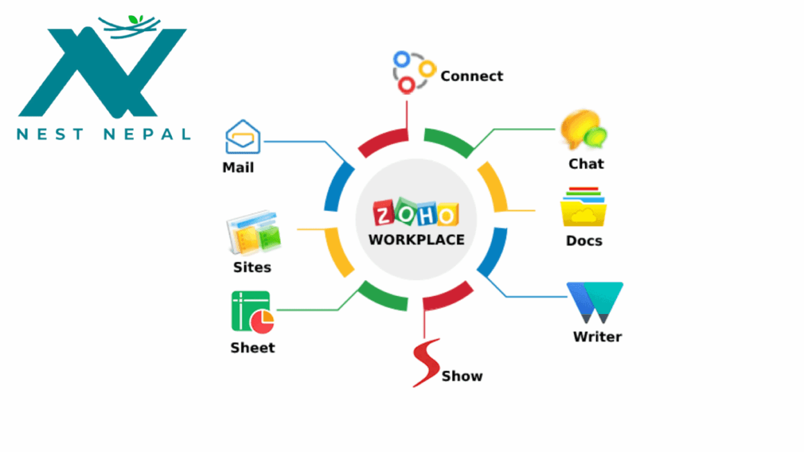 Zoho Workplace: Boost Your Team's Productivity in 1st Nepal