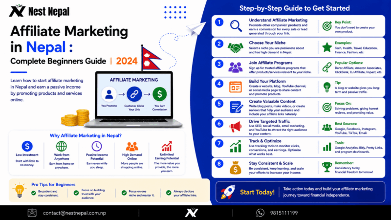 Affiliate Marketing in Nepal : Complete Beginners Guide | 2024