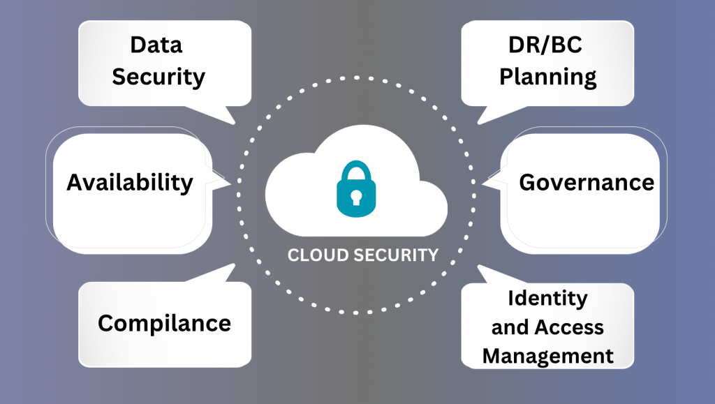 hosting using cloud, cloud hosting