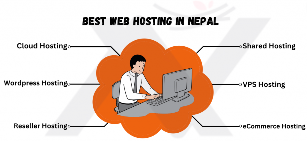 Discover the Benefits of Web Hosting in Nepal | 2024