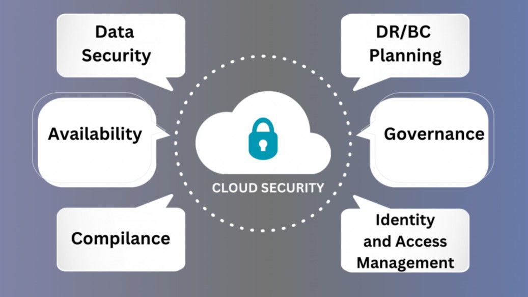 Cloud Security: Shared Responsibility Model Explained | 2024