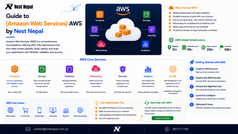 Guide to (Amazon Web Services) AWS by Nest Nepal
