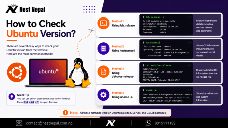 How to Check Ubuntu Version?
