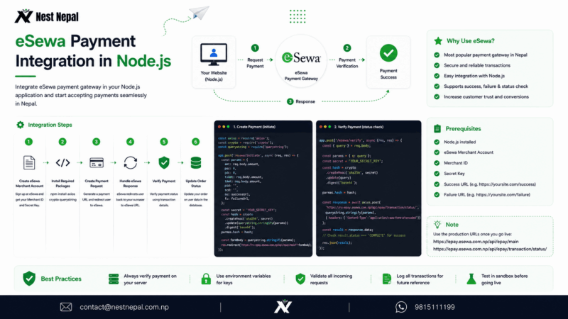 Esewa Payment Integration in Node.Js