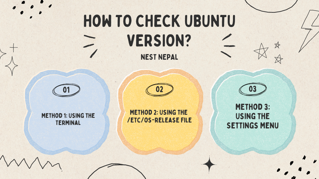 How to Check Ubuntu Version