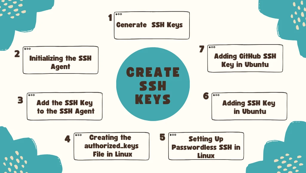 create SSH Keys with Linux