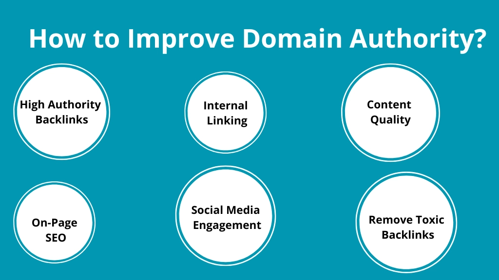 Domain Authority