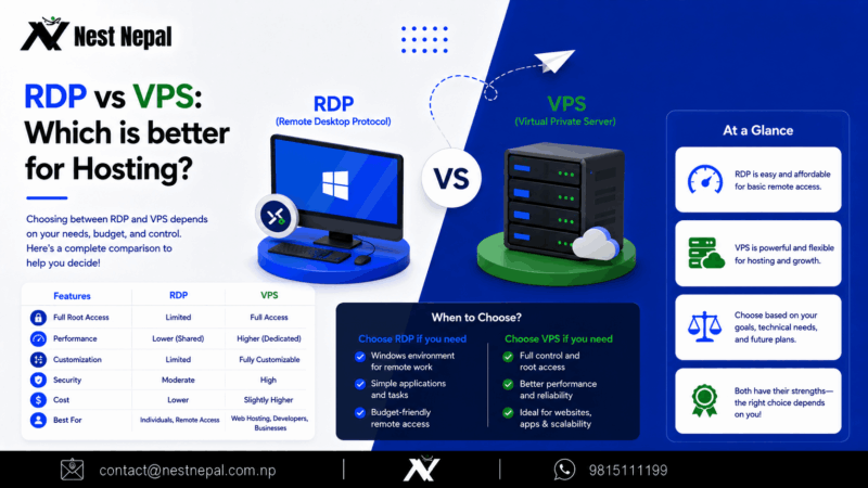 RDP vs VPS: Which is better for Hosting?