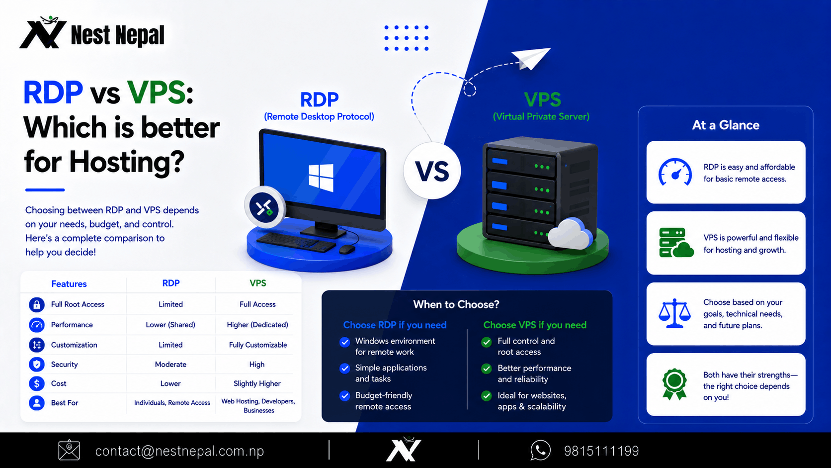 Better Rdp RDP vs VPS - Which one is better for hosting?