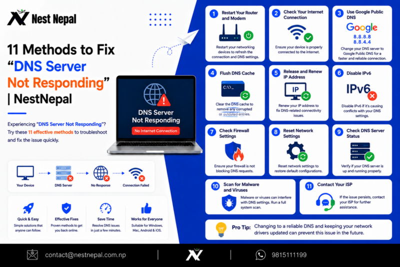11 Methods to Fix “DNS Server Not Responding” | NestNepal