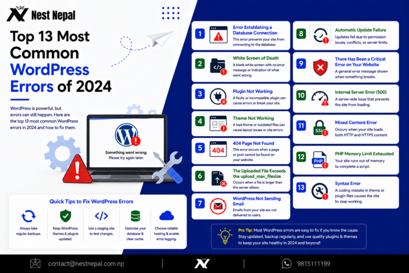 Top 13 Most Common WordPress Errors of 2024