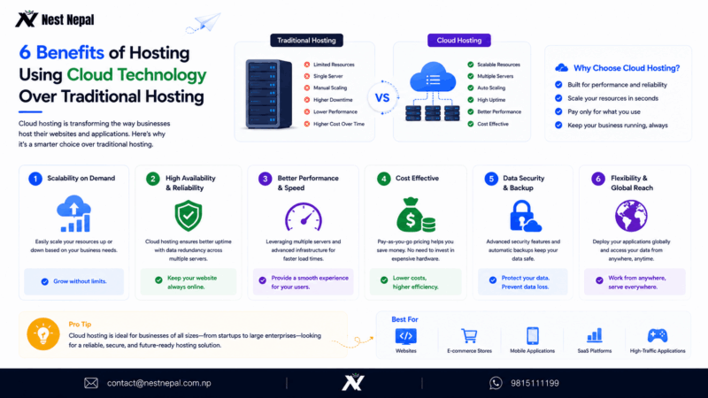 6 Benefits of Hosting Using Cloud Technology Over Traditional Hosting