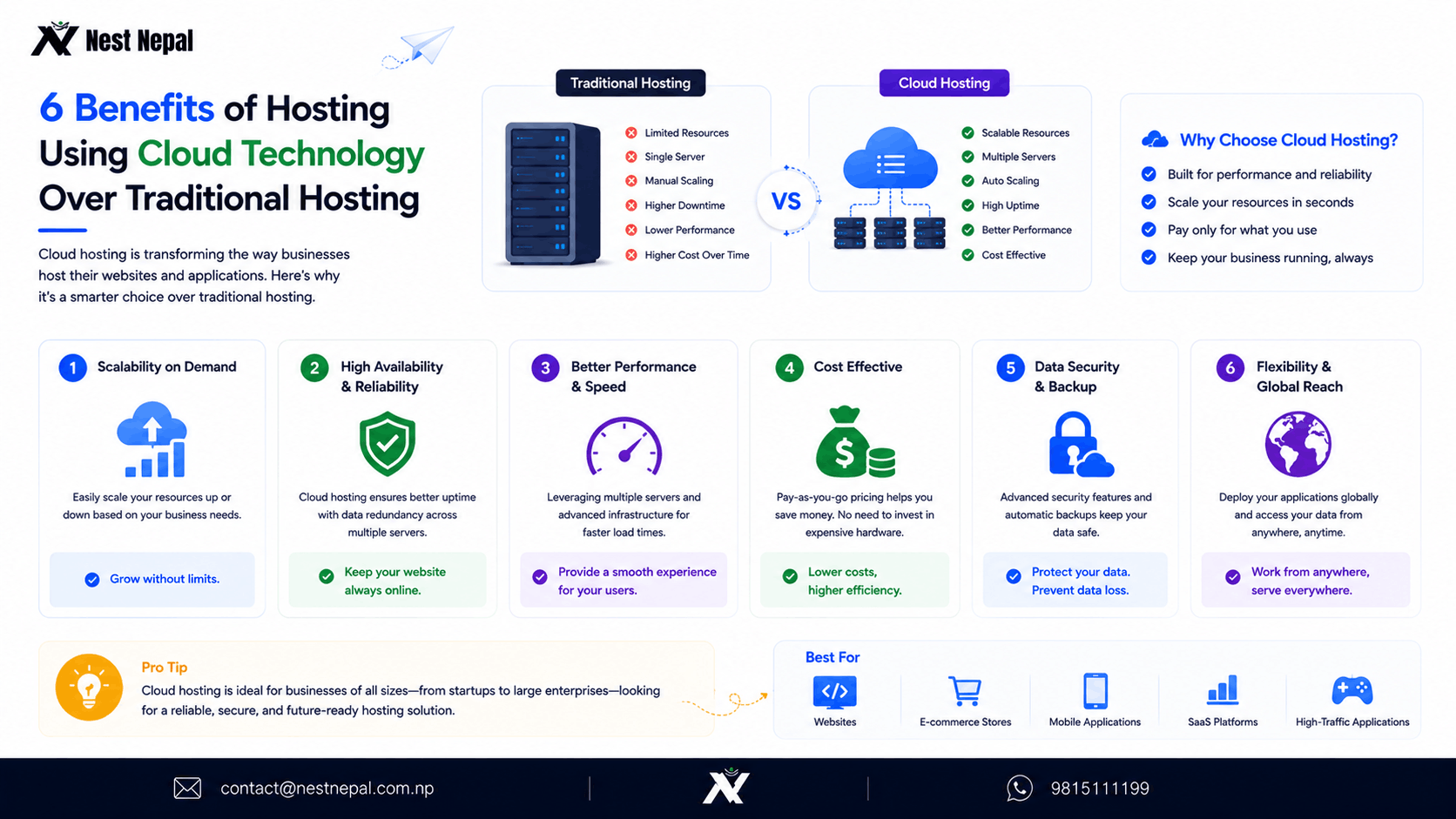 6 Benefits of Hosting Using Cloud Technology Over Traditional Hosting