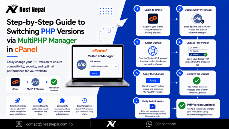 Step-by-Step Guide to Switching PHP Versions via MultiPHP Manager in cPanel