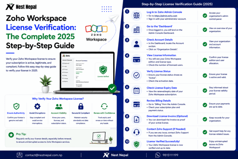 Zoho Workspace License Verification: The Complete 2025 Step-by-Step Guide