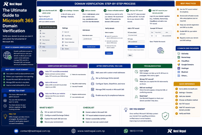 Domain Code Verification Process Microsoft 365 Domain Verification: An Easy Setup Guide(2025)