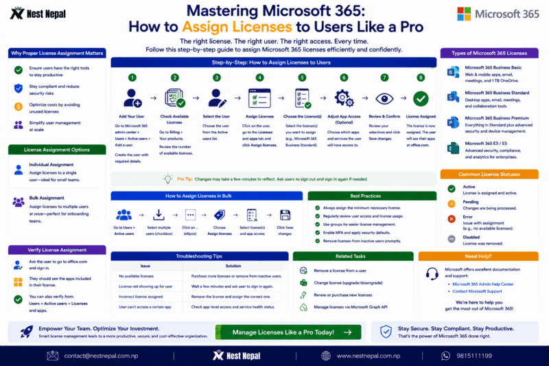 Mastering Microsoft 365: How to Assign Licenses to Users Like a Pro