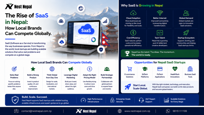 The Rise of SaaS in Nepal: How Local Brands Can Compete Globally.
