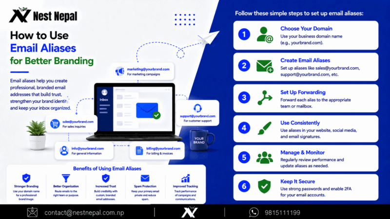 How to Use Email Aliases for Better Branding