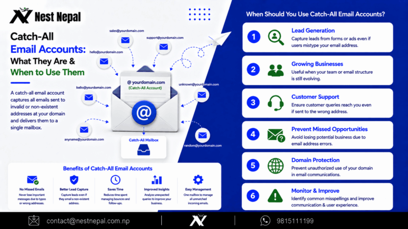 Catch-All Email Accounts: What They Are & When to Use Them