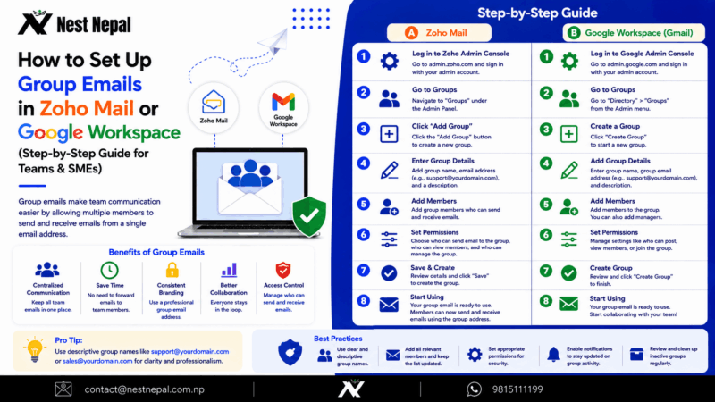 How to Set Up Group Emails in Zoho Mail or Google Workspace (Step-by-Step Guide for Teams & SMEs)
