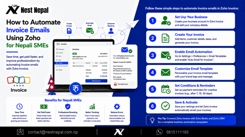 How to Automate Invoice Emails Using Zoho for Nepali SMEs