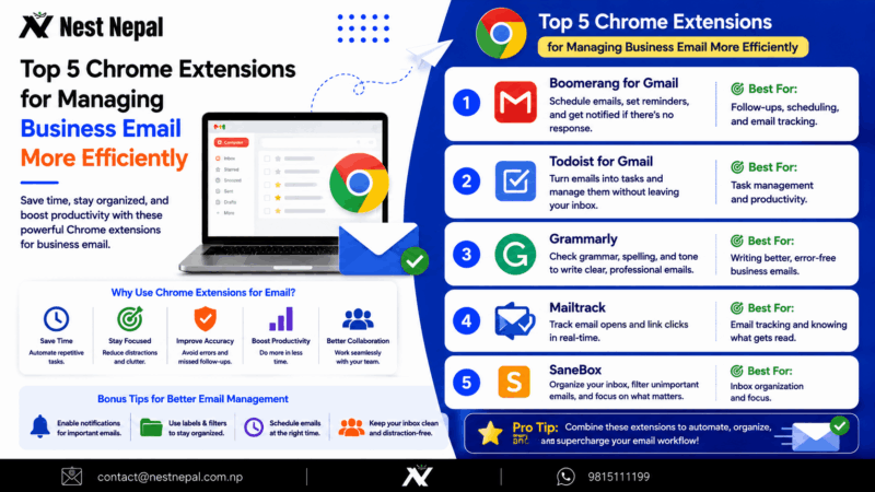 Top 5 Chrome Extensions for Managing Business Email More Efficiently