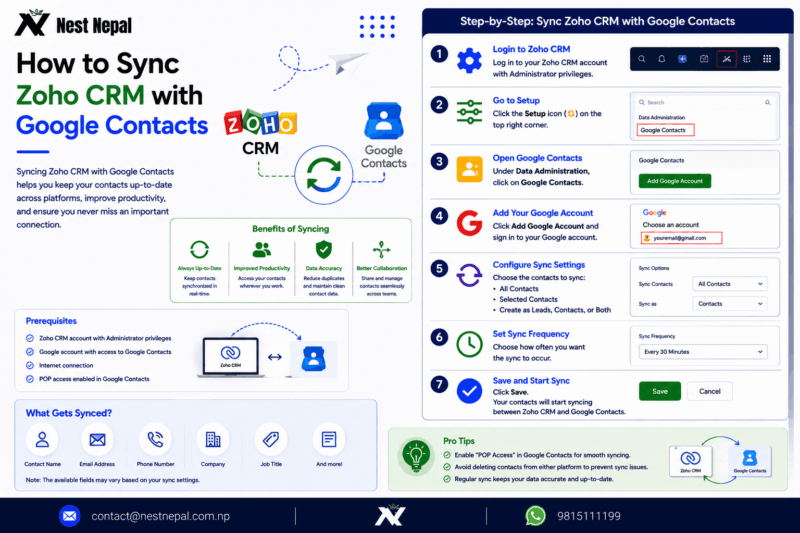 How to Sync Zoho CRM with Google Contacts