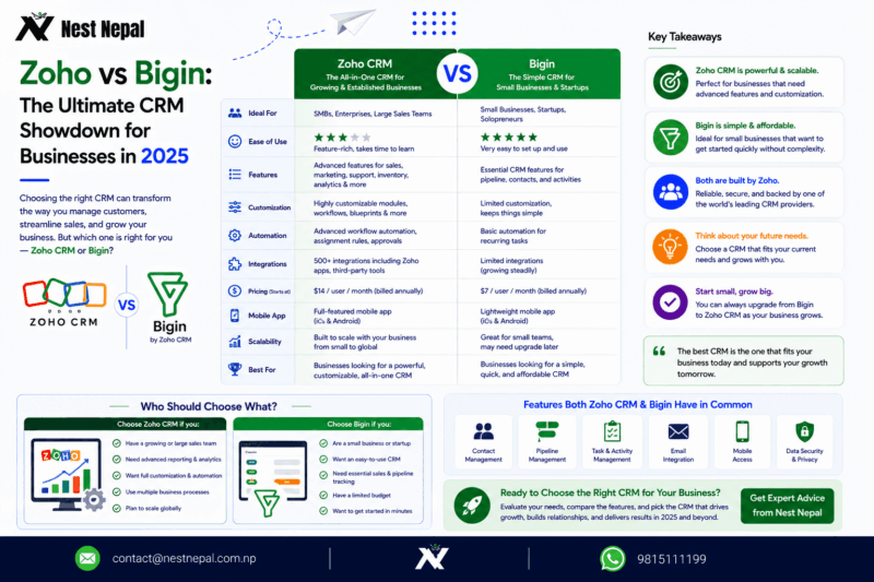 Zoho vs Bigin: The Ultimate CRM Showdown for Businesses in 2025
