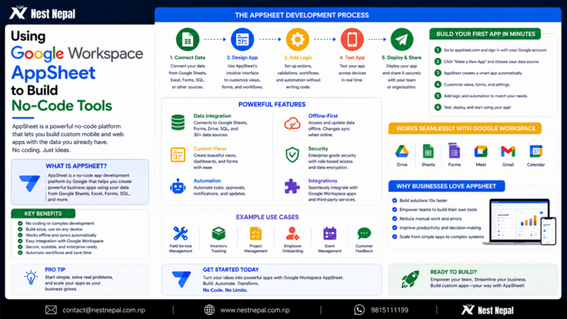 Using Google Workspace AppSheet to Build No-Code Tools